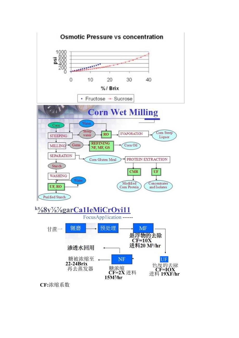 膜技术在制糖工业中应用.docx_第2页