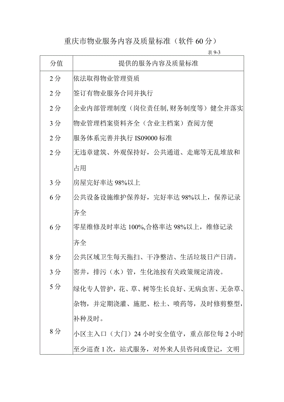 重庆市物业服务内容及质量标准软件60分.docx_第1页