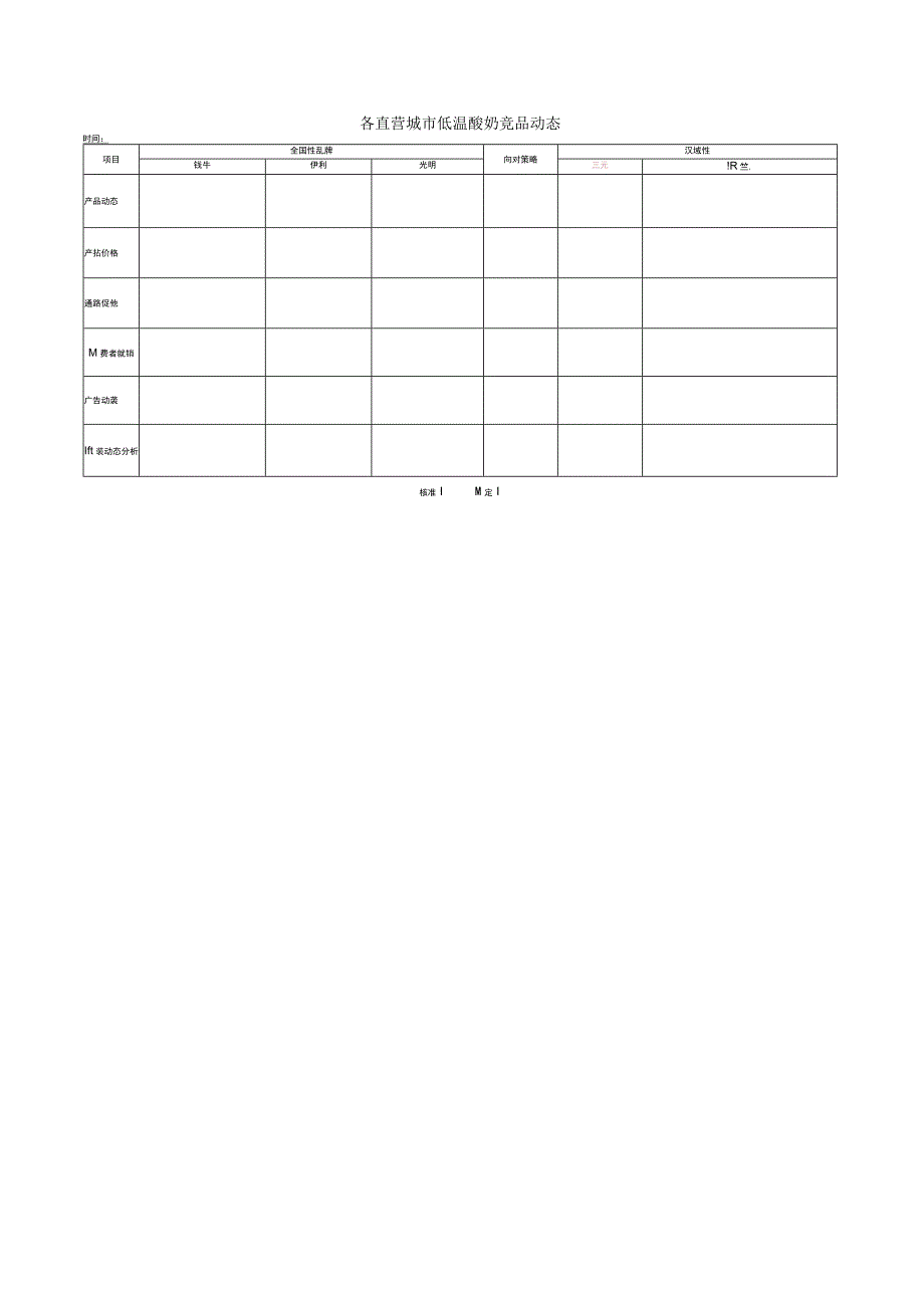 竞品信息收集表(范本).docx_第1页