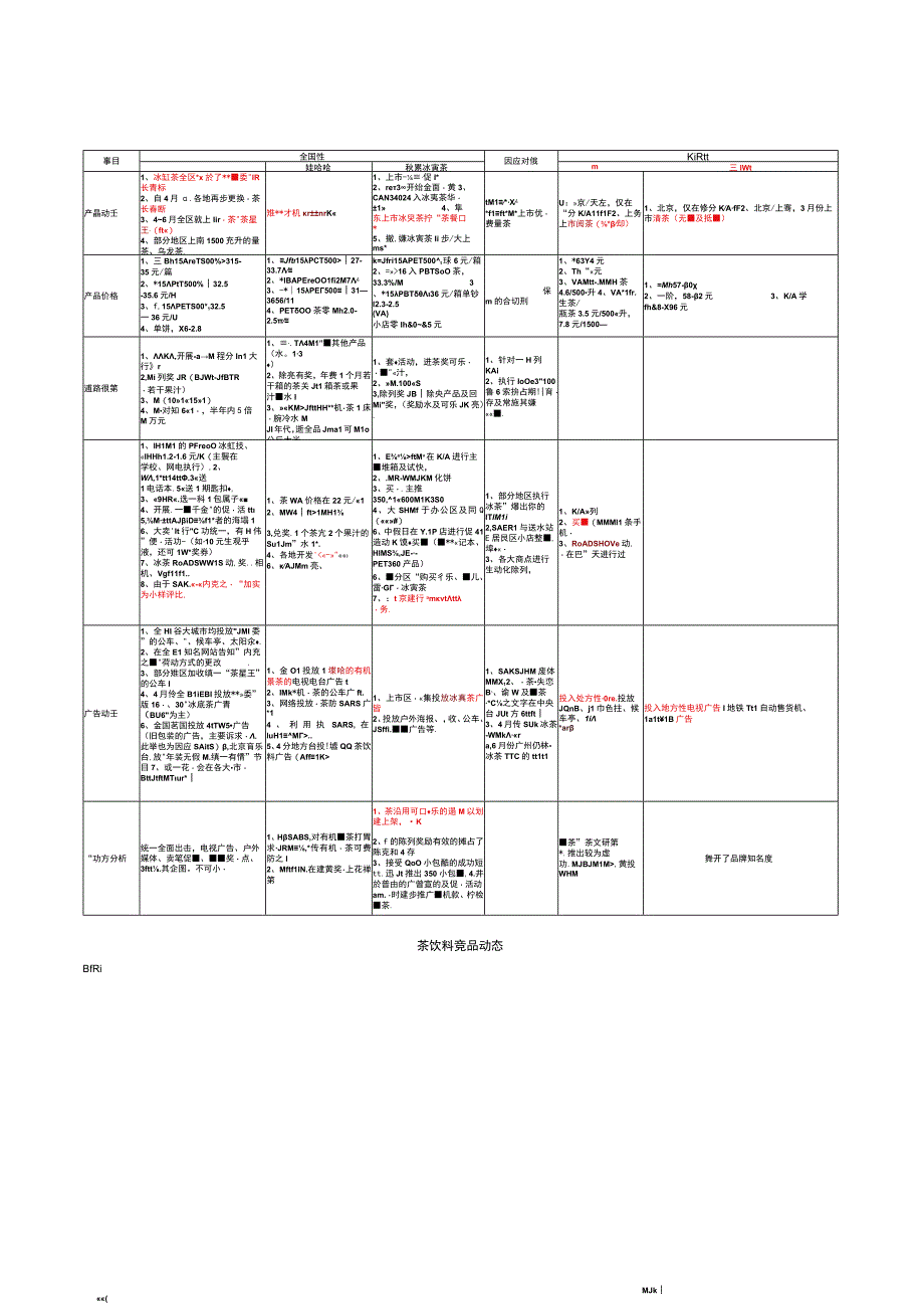 竞品信息收集表(范本).docx_第2页