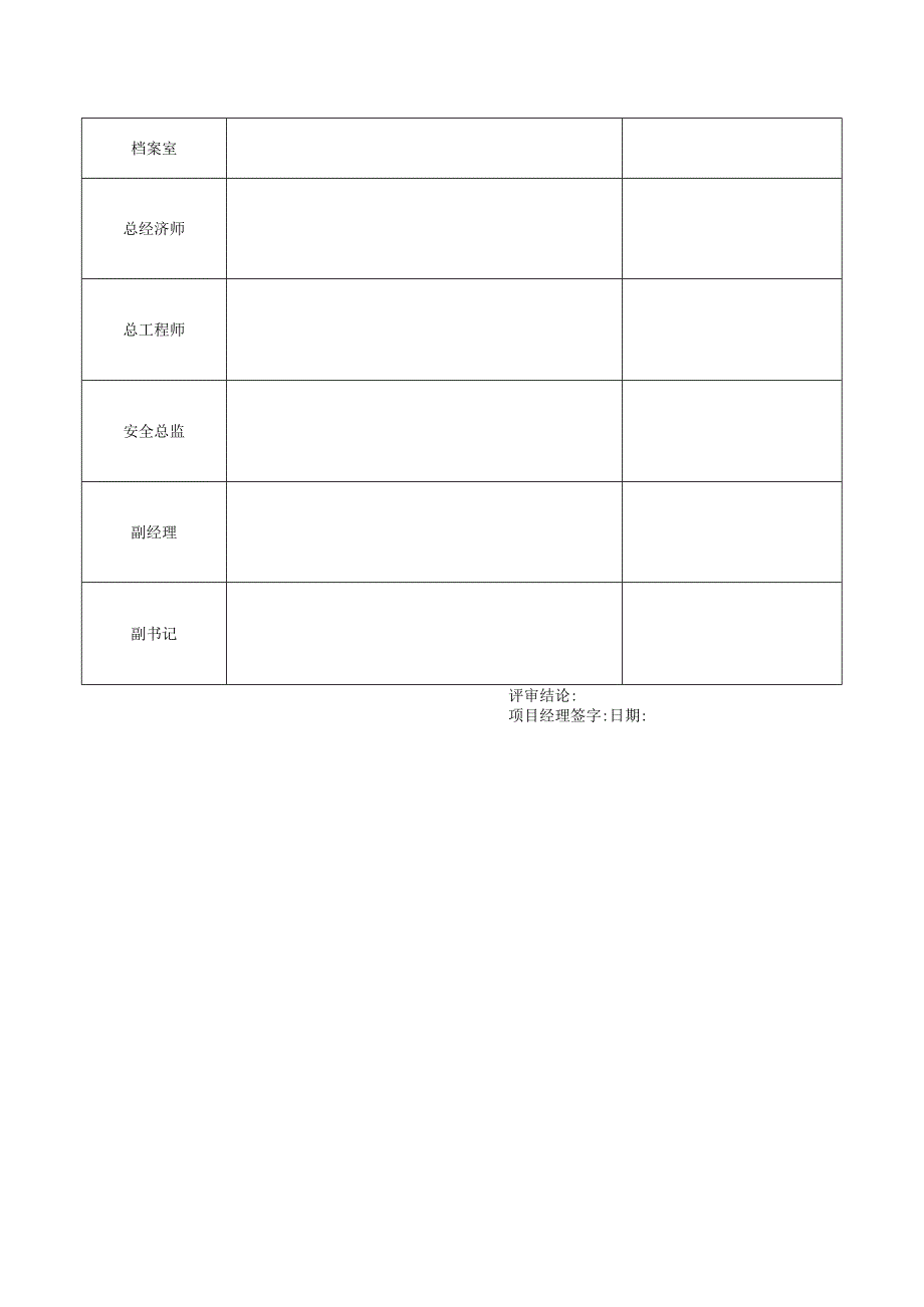 水电站项目经理部评审记录表.docx_第2页