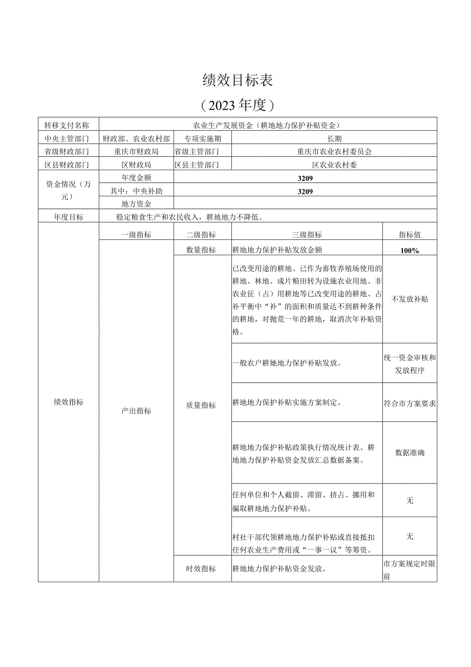 绩效目标023年度.docx_第1页