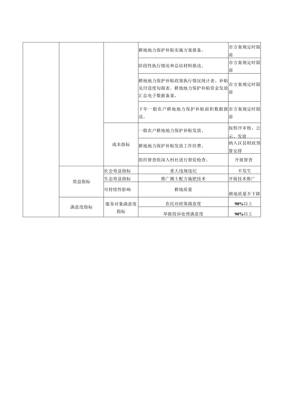 绩效目标023年度.docx_第2页