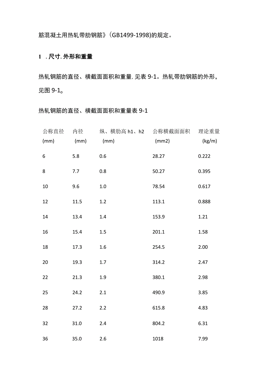 钢筋品种与规格 热轧钢筋和冷加工钢筋材料特性.docx_第2页