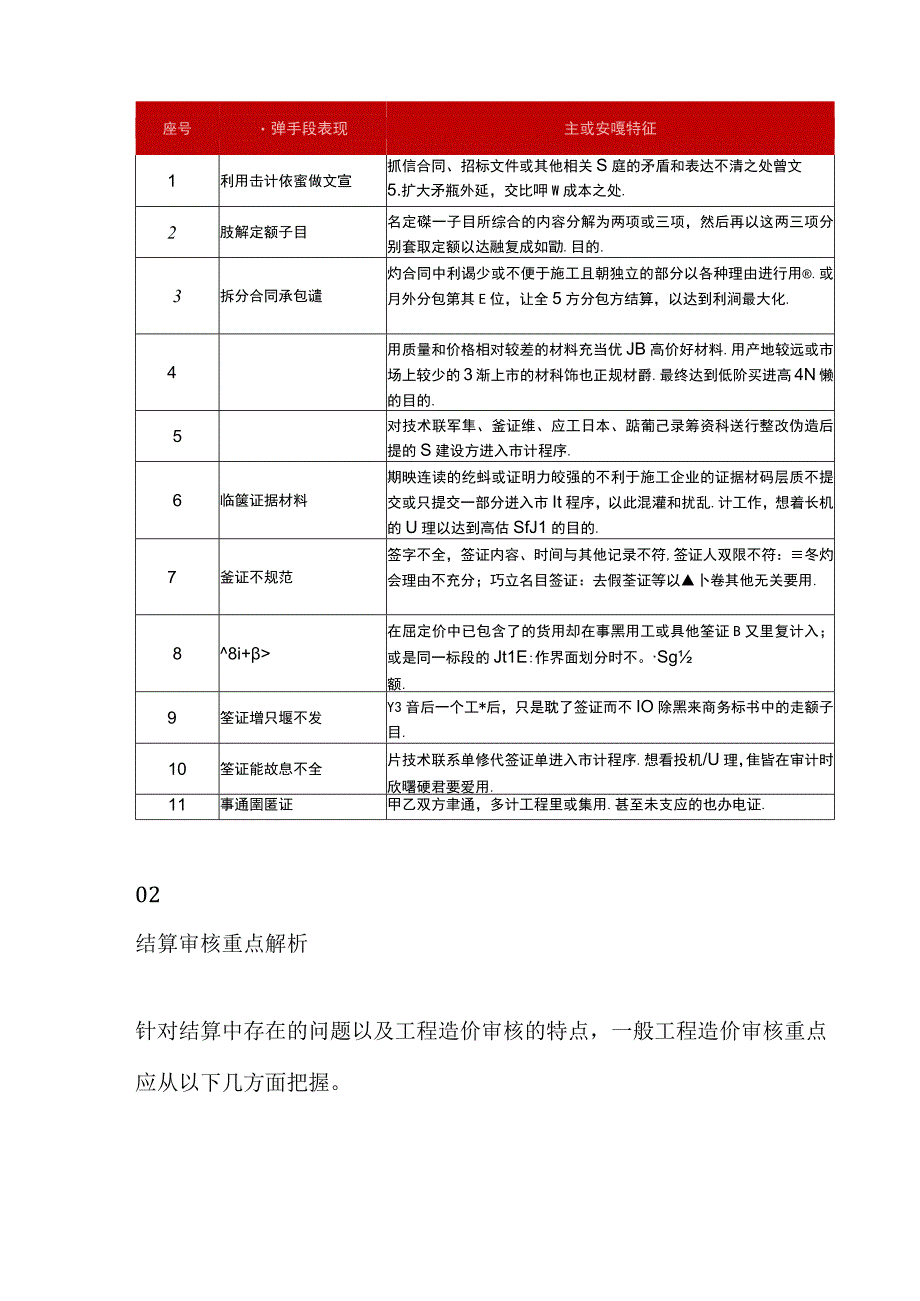 工程结算常见问题及审核解决方法.docx_第3页