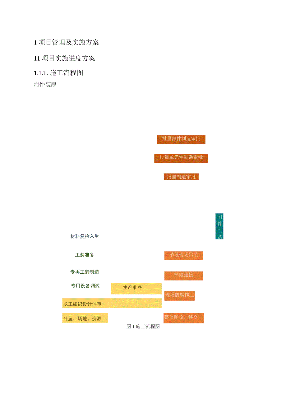 设备训练系统开发服务方案（纯方案67页）.docx_第1页