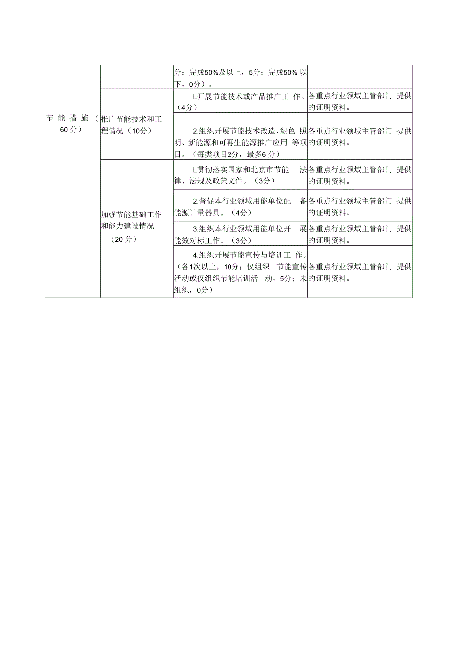 重点行业领域主管部门节能目标责任评价考核计分表.docx_第2页