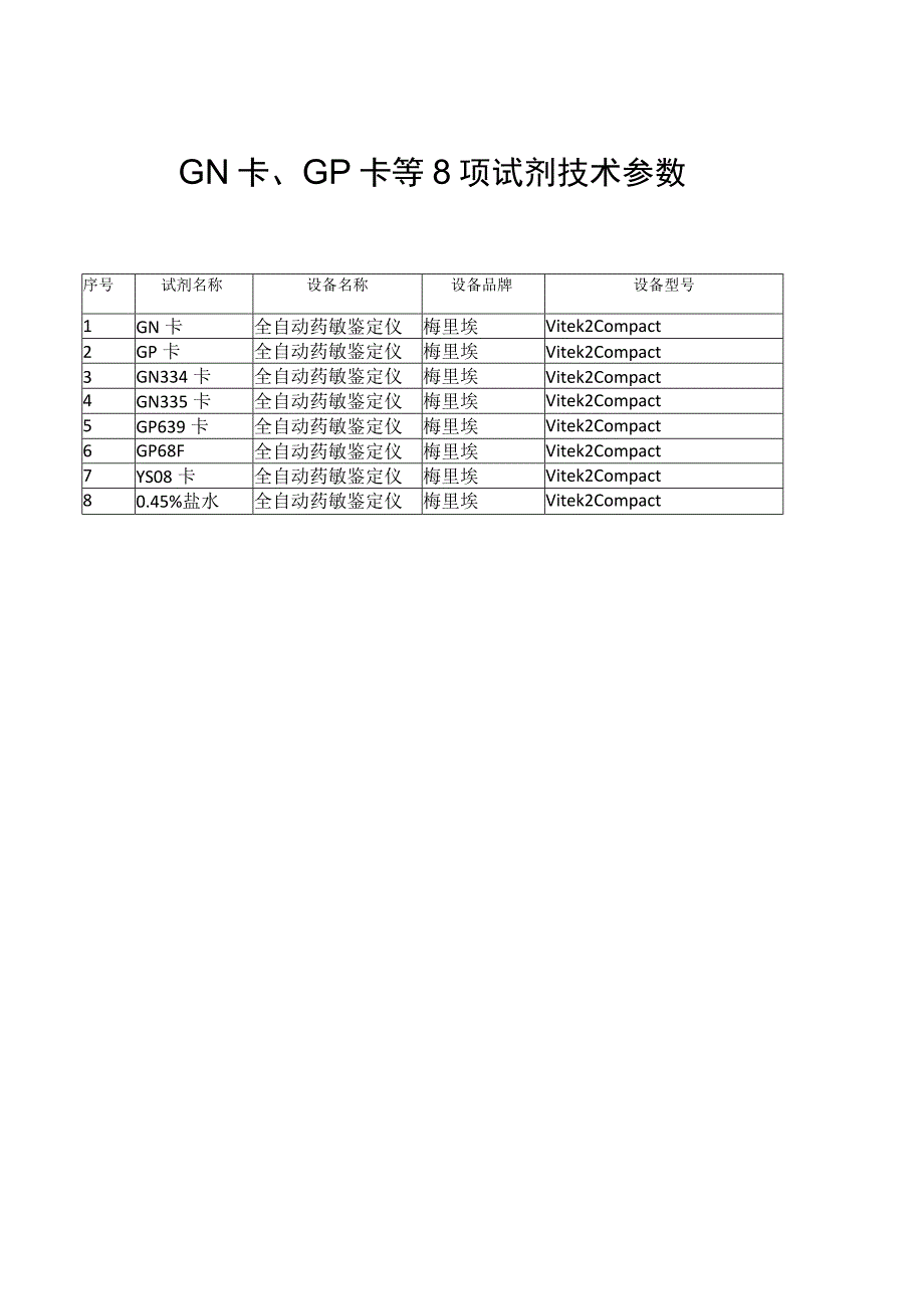 设备型号GN卡、GP卡等8项试剂技术参数.docx_第1页