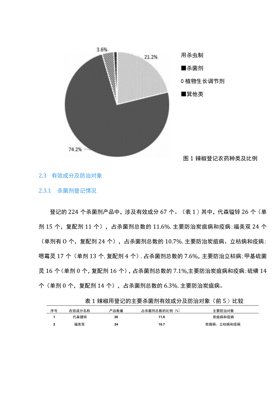 我国辣椒用农药登记现状及存在的问题和建议.docx_第3页