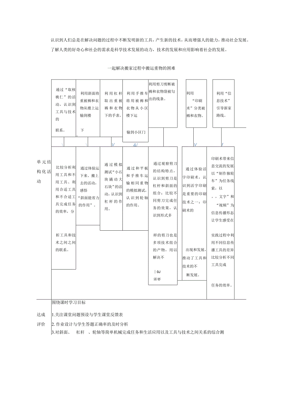 教科版科学六上第三单元《工具与技术》大单元整体教学设计.docx_第3页