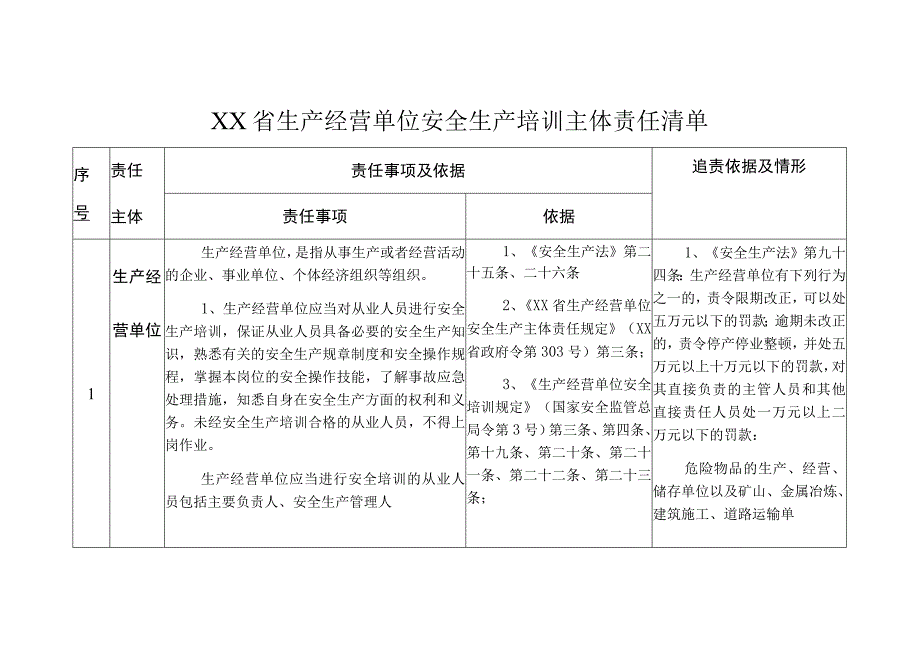 生产经营单位安全生产培训主体责任清单.docx_第1页