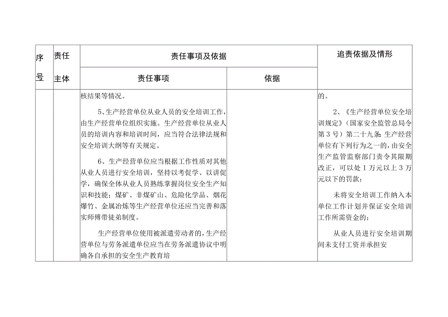 生产经营单位安全生产培训主体责任清单.docx_第3页