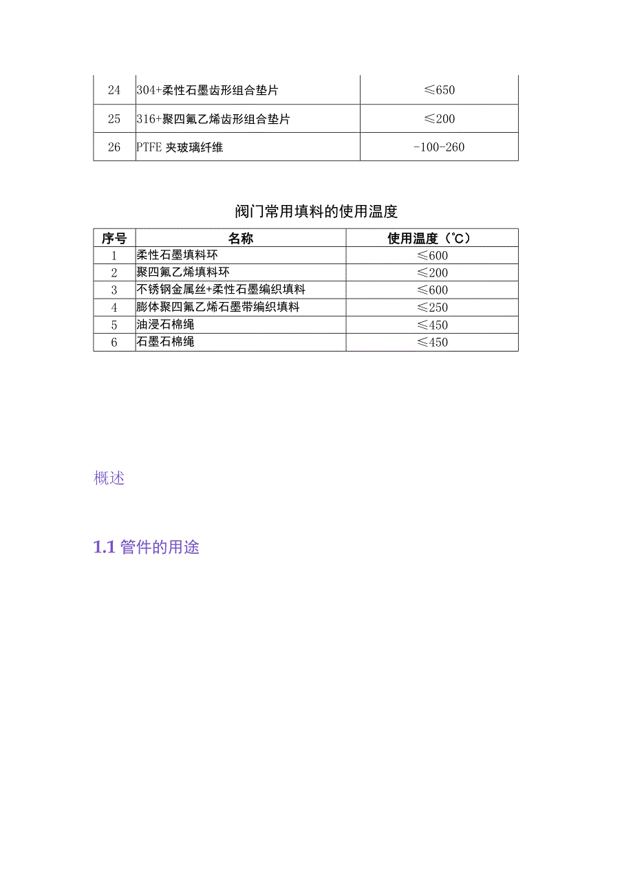 阀门、管件、垫片详解.docx_第2页