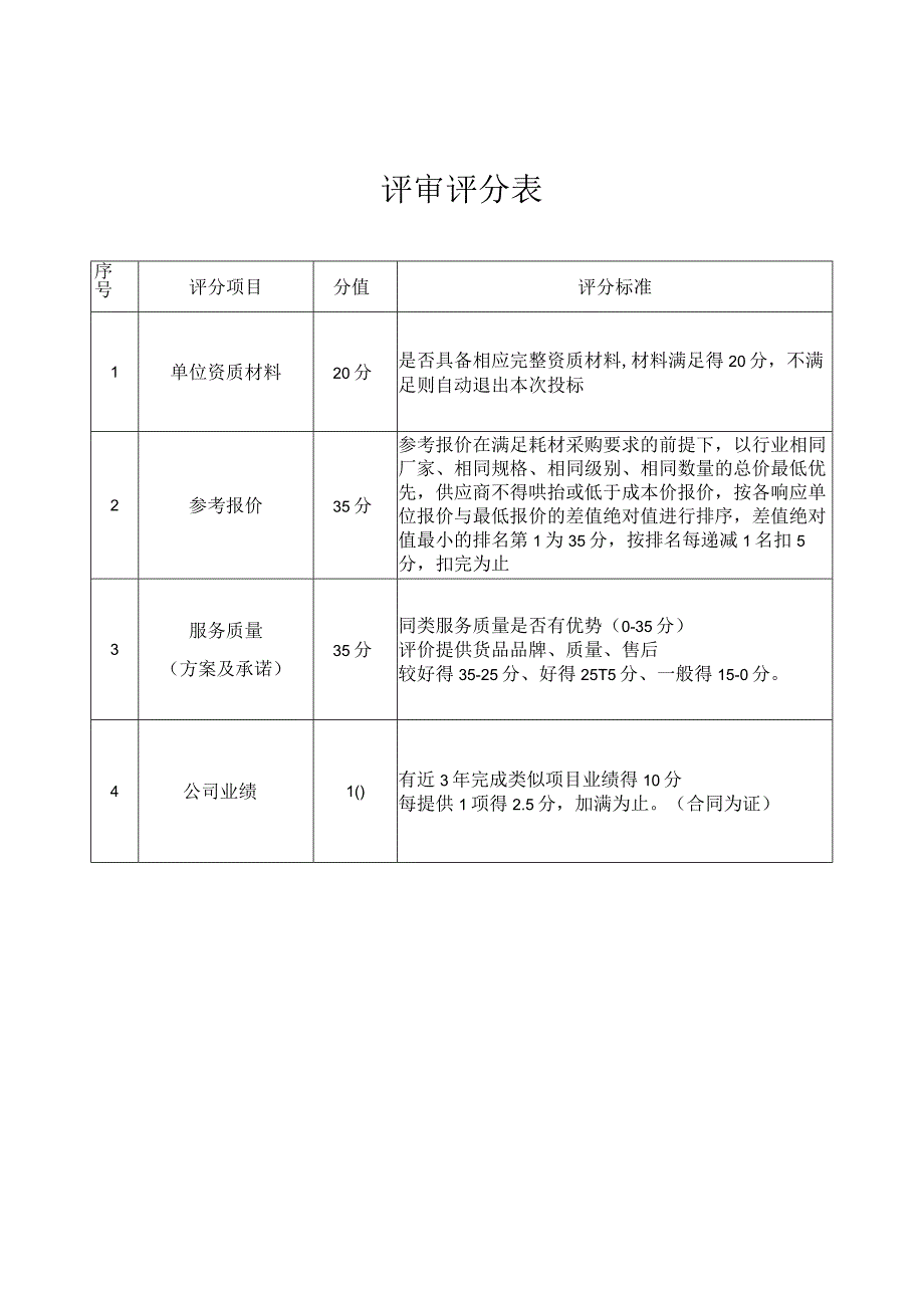 评审评分表.docx_第1页