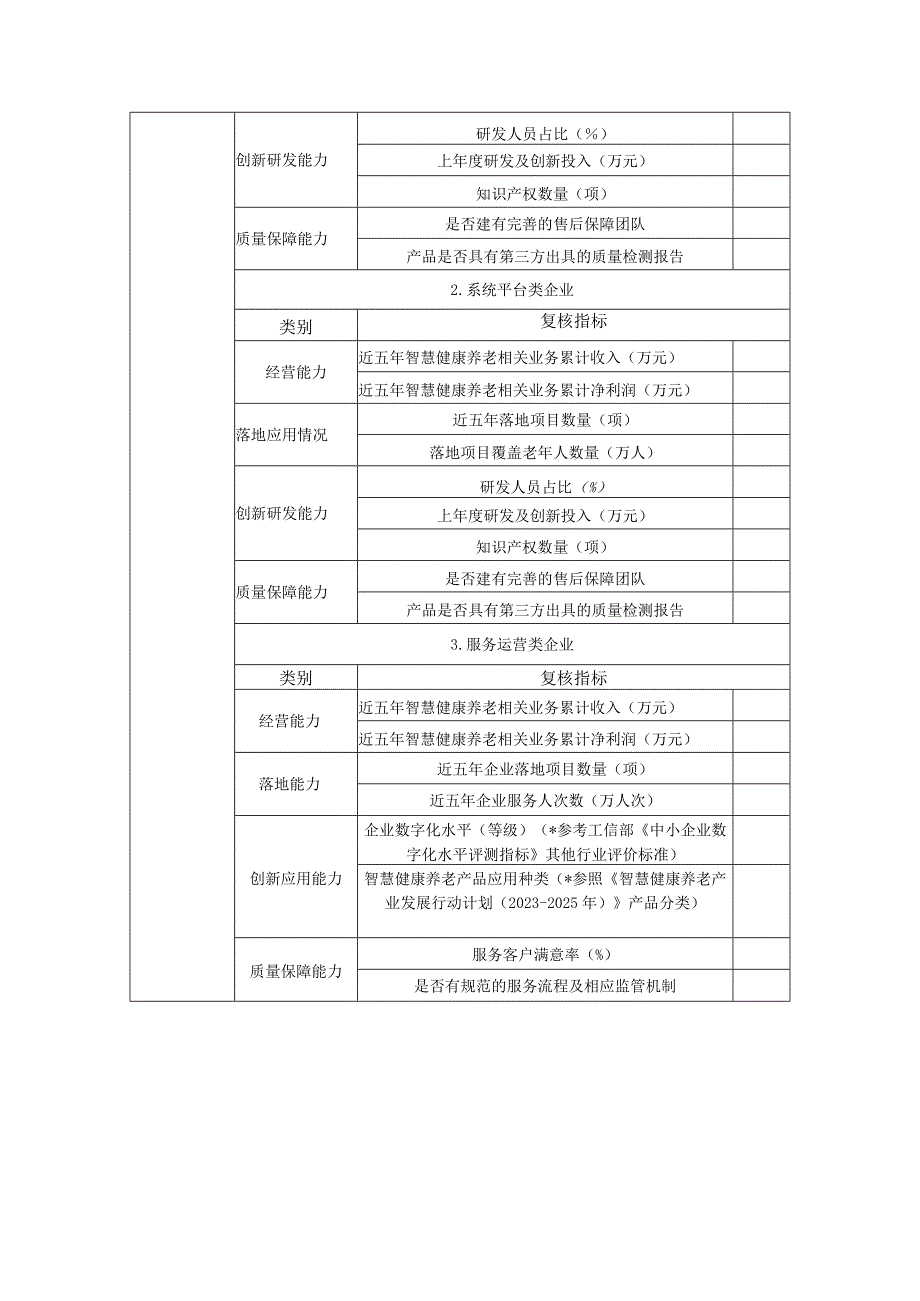 智慧健康养老应用试点示范复核情况表.docx_第3页