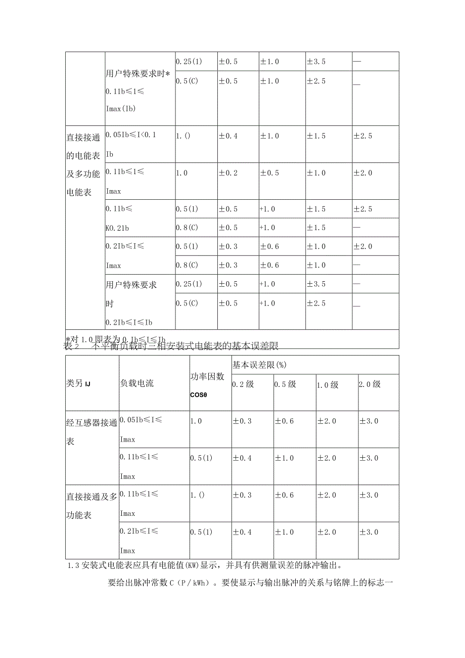 电子式电能表检修规程.docx_第2页