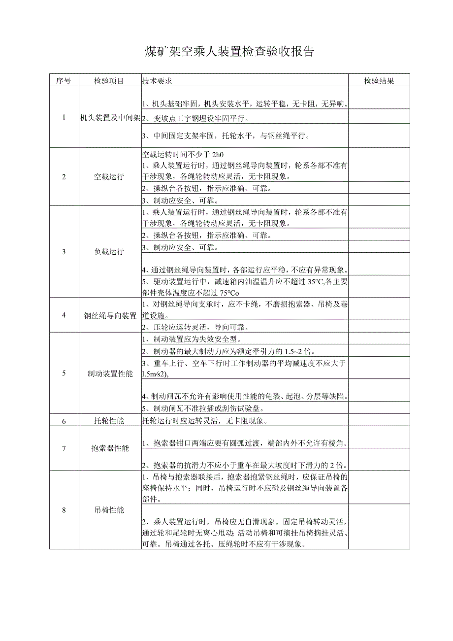 煤矿架空乘人装置安装检验报告.docx_第2页