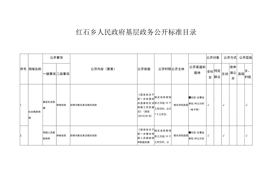 红石乡人民政府基层政务公开标准目录.docx_第1页