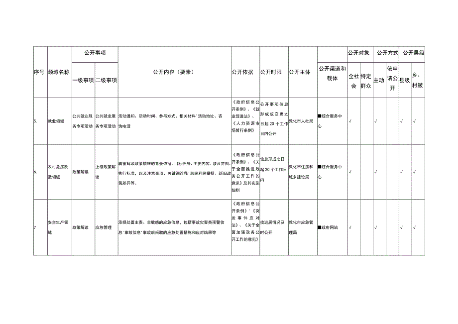 红石乡人民政府基层政务公开标准目录.docx_第3页