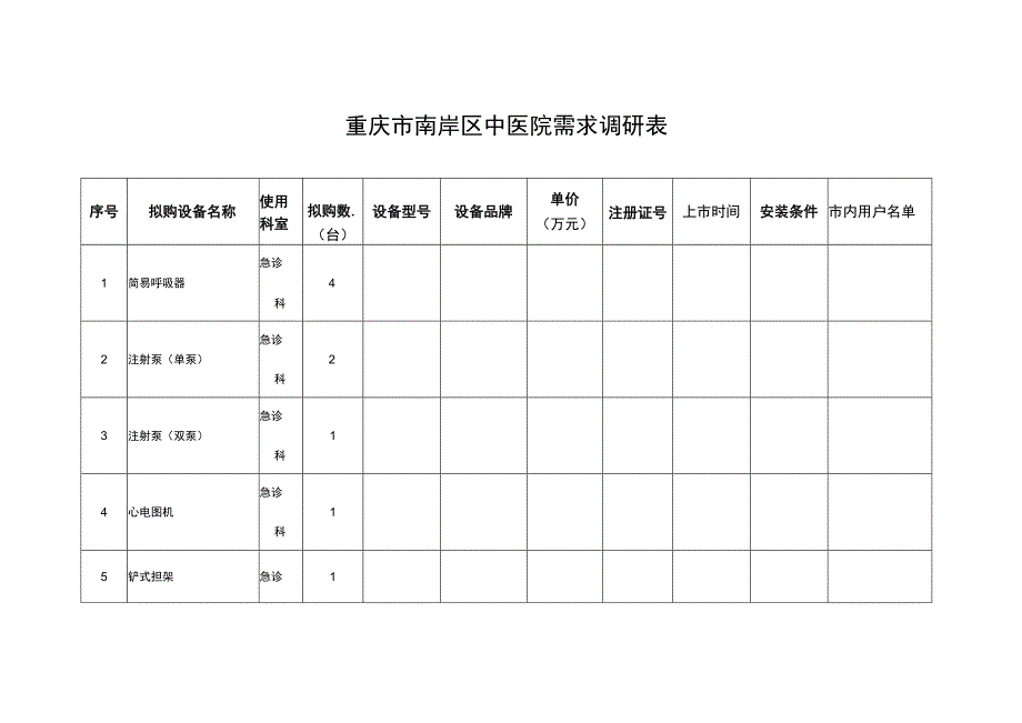 重庆市南岸区中医院需求调研表.docx_第1页