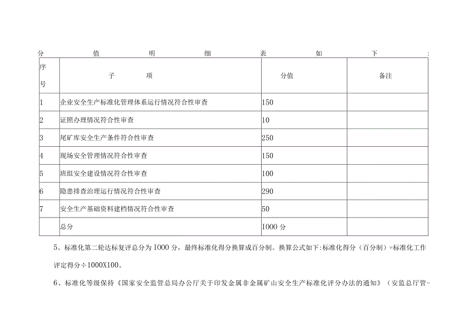 尾矿库复评评分标准.docx_第2页