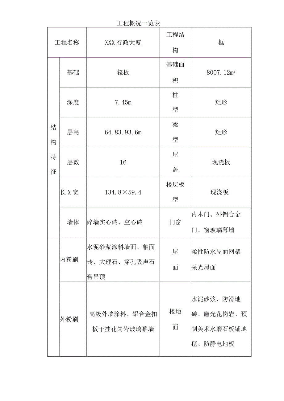 行政大厦施工组织设计方案（纯方案60页）.docx_第2页