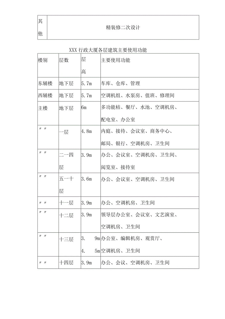 行政大厦施工组织设计方案（纯方案60页）.docx_第3页