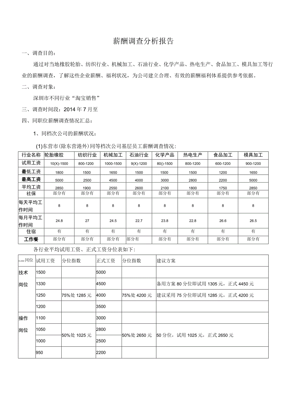 薪酬调查分析报告_3.docx_第1页