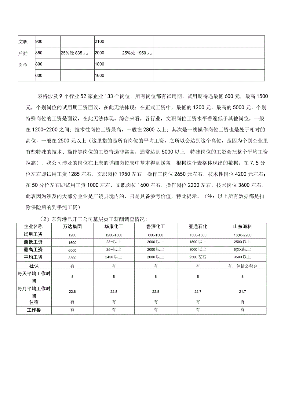 薪酬调查分析报告_3.docx_第2页