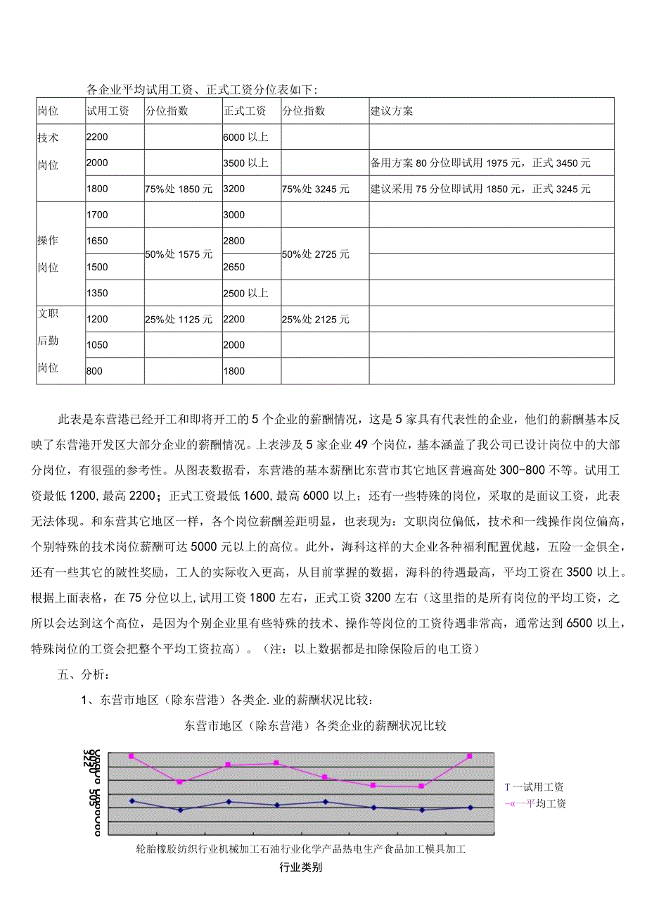 薪酬调查分析报告_3.docx_第3页