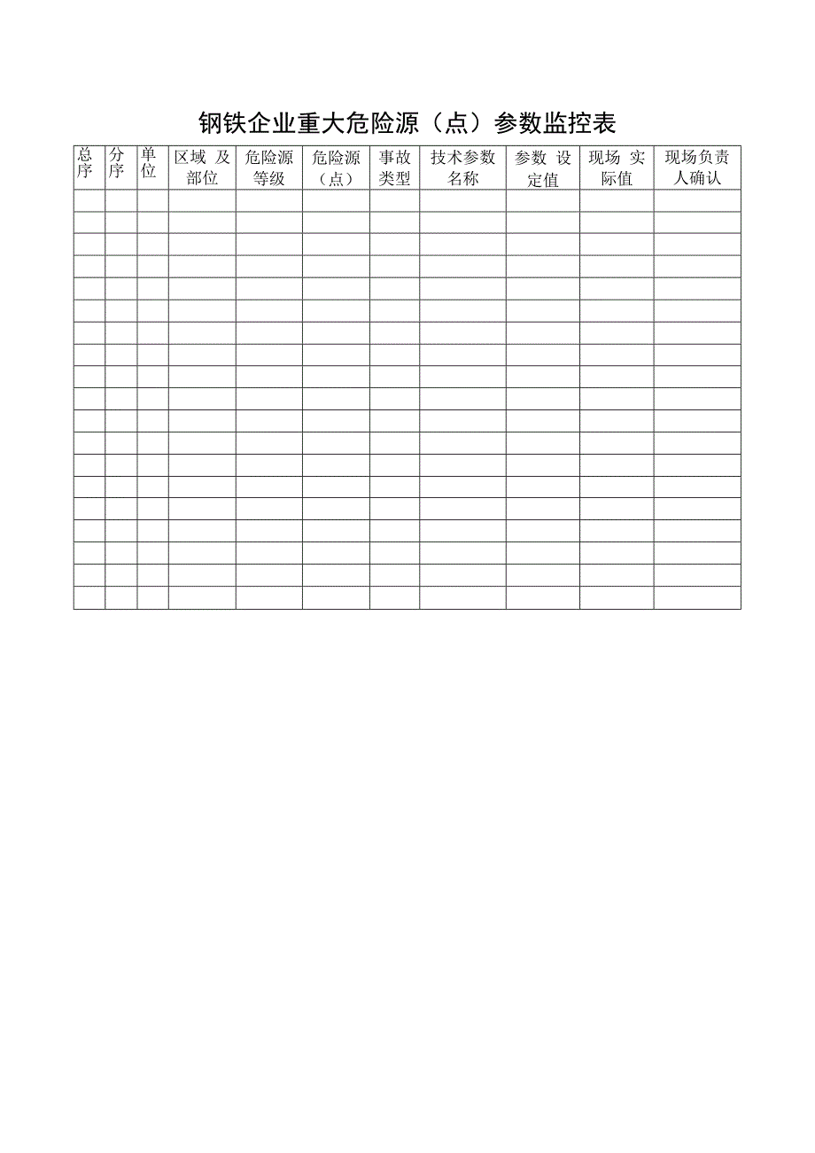 钢铁企业重大危险源（点）参数监控表.docx_第1页