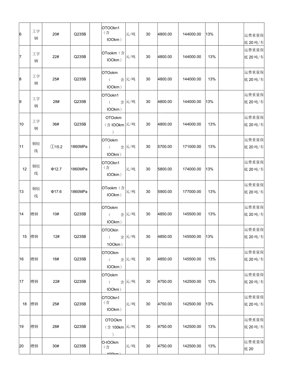 钢筋采购合同.docx_第3页