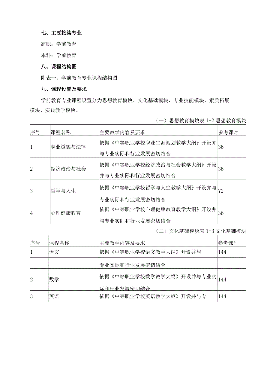 学前教育专业人才培养方案 (2).docx_第3页