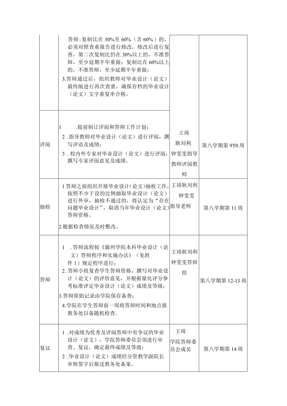 经管学院2024届本科毕业论文工作进程安排.docx_第2页