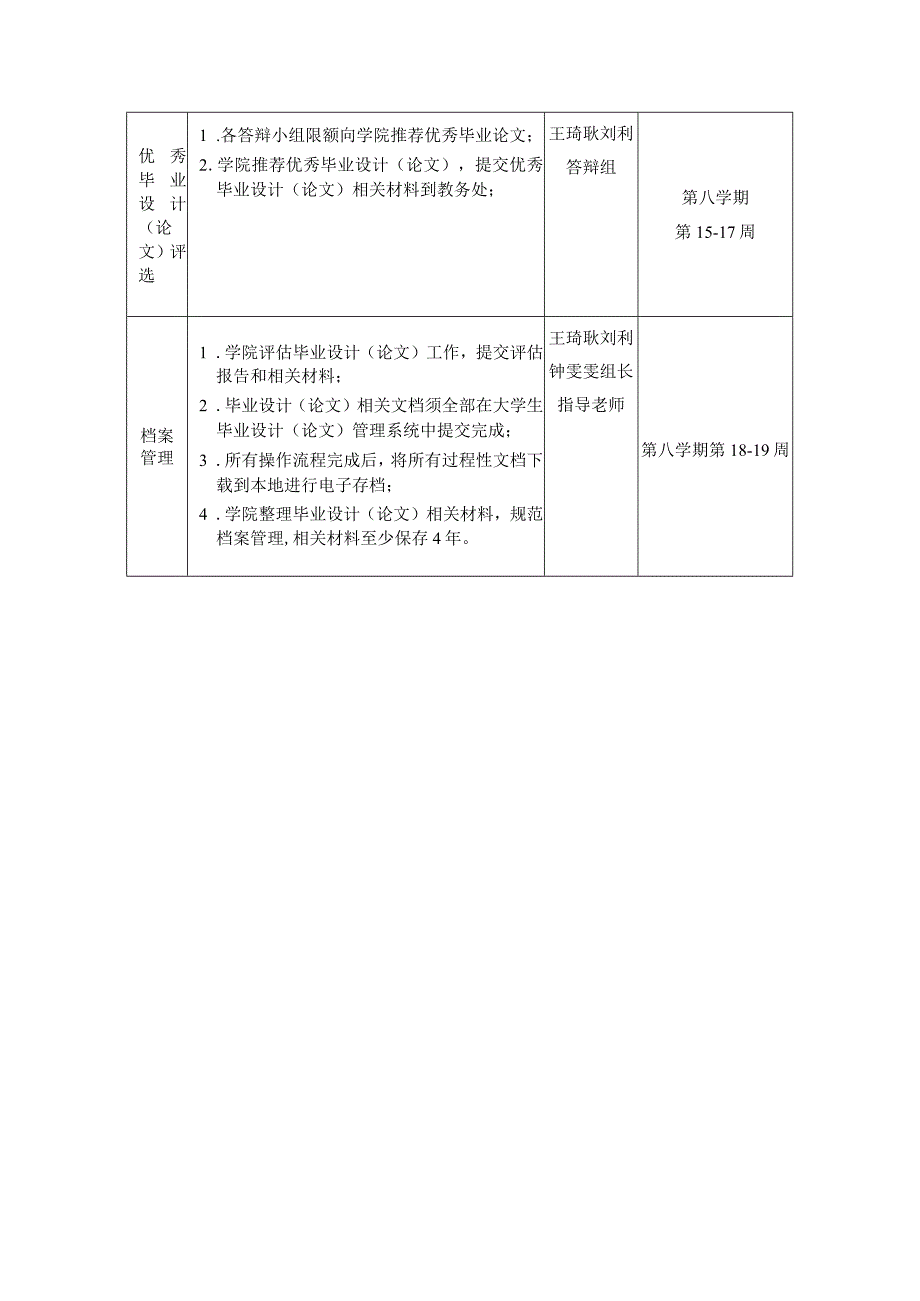 经管学院2024届本科毕业论文工作进程安排.docx_第3页