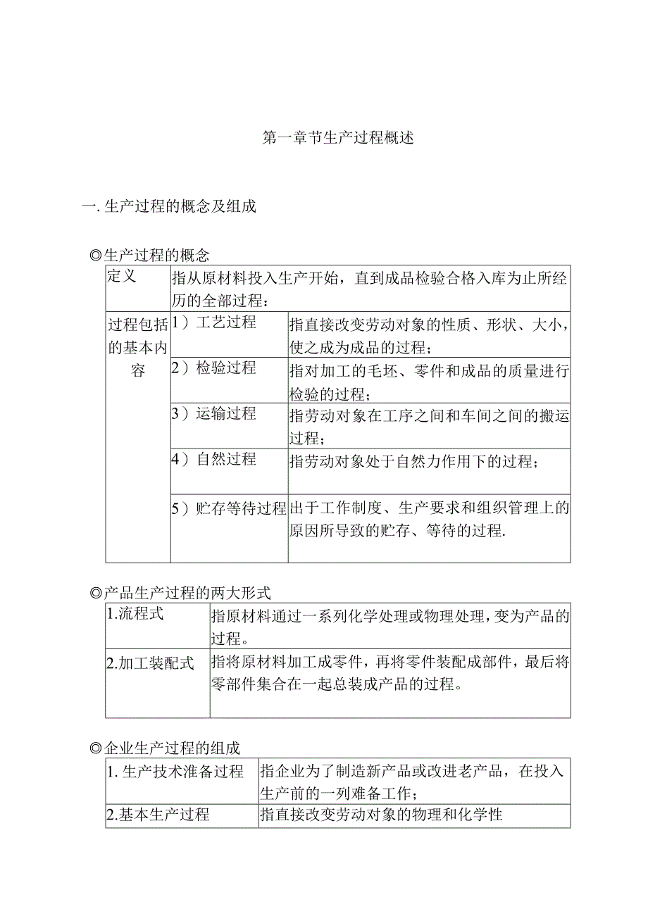 現場管理與工廠改善FQCD推廣.docx_第1页