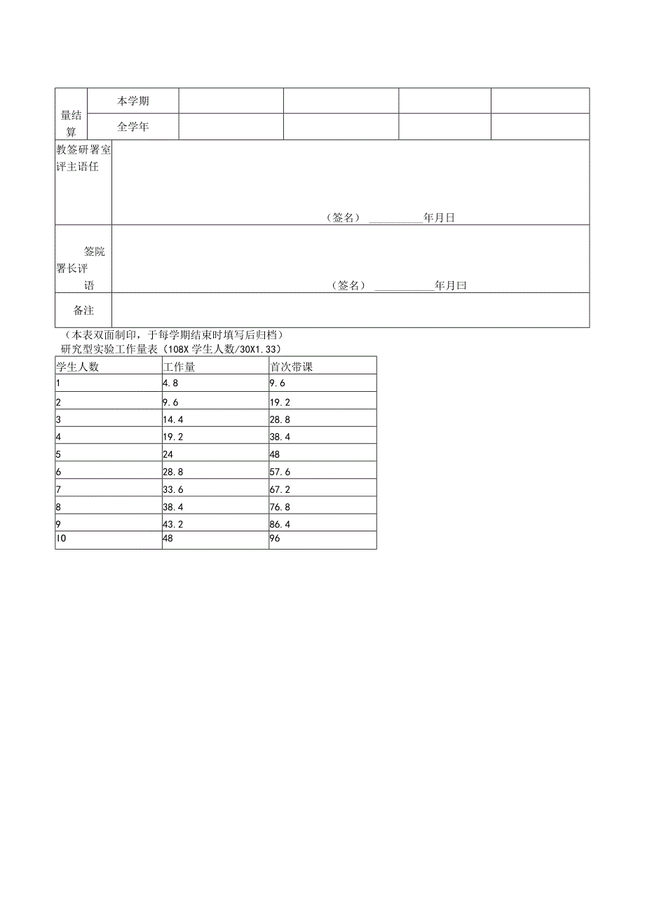 陕西师范大学本科教学工作量登记卡.docx_第2页