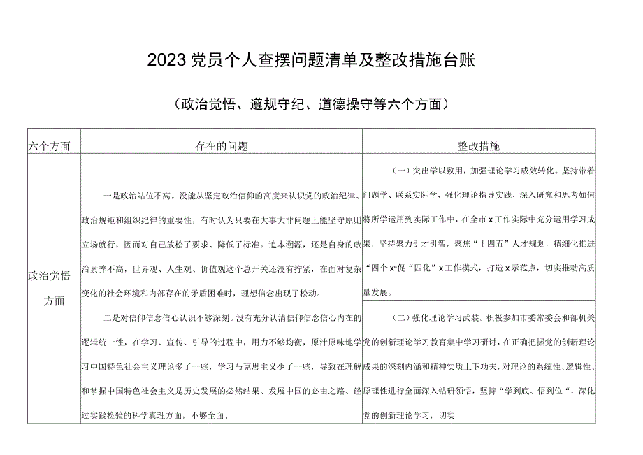 道德操守方面存在的问题及整改措施2023年党员个人查摆问题清单及整改措施台账.docx_第1页