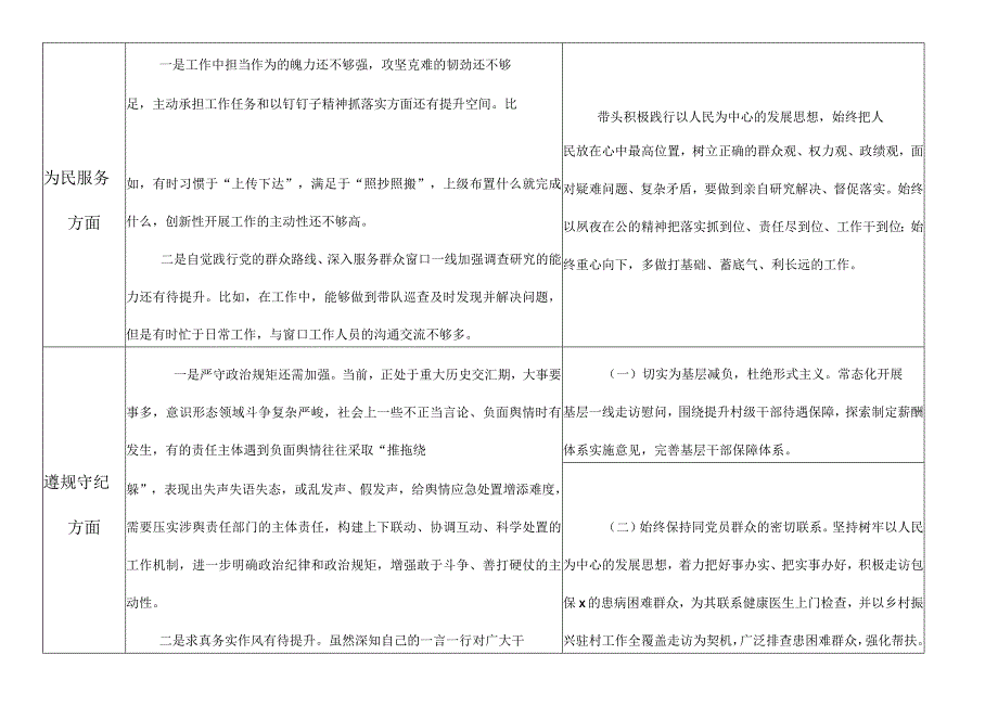 道德操守方面存在的问题及整改措施2023年党员个人查摆问题清单及整改措施台账.docx_第3页