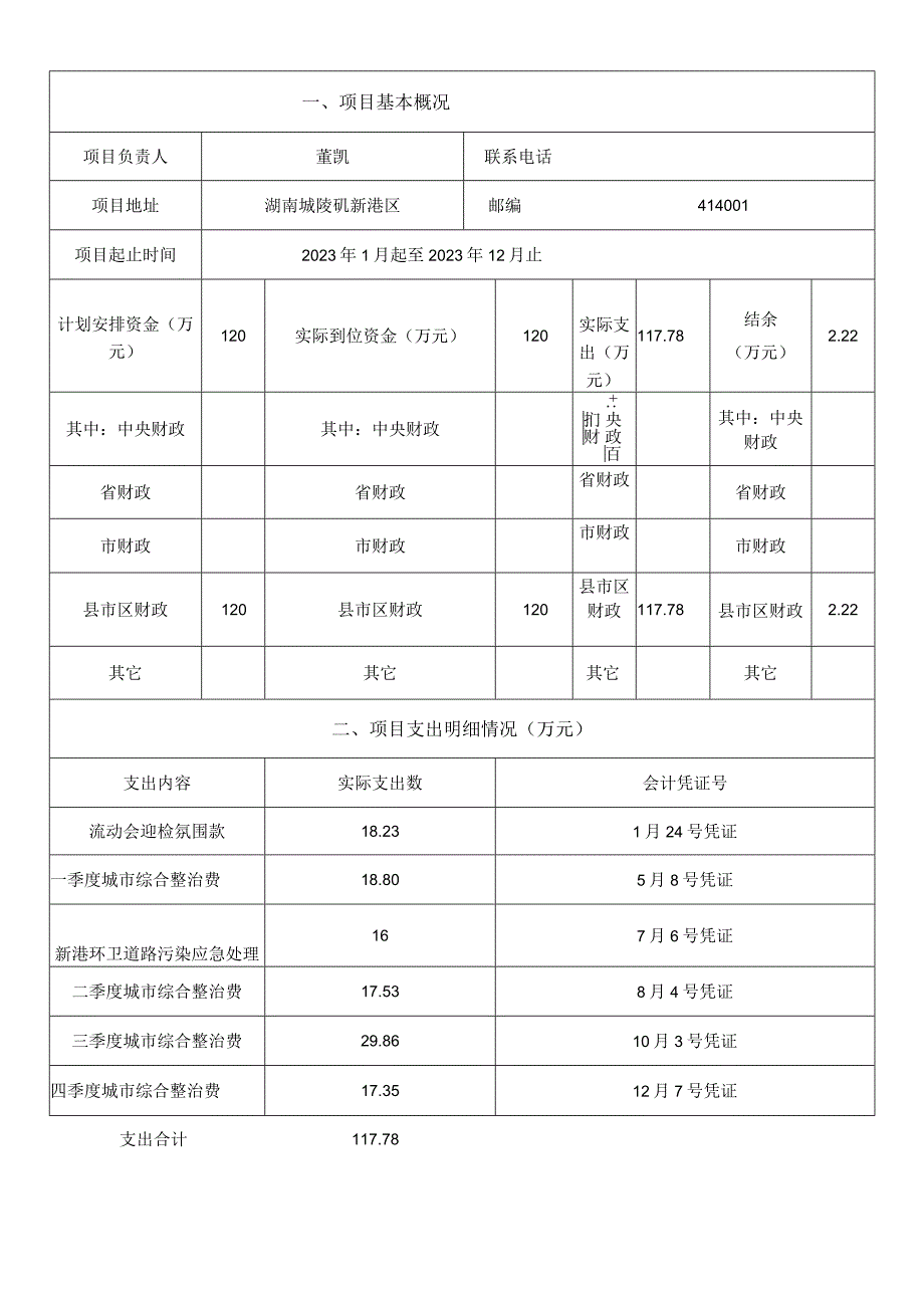 湖南城陵矶新港区财政支出绩效评价自评报告.docx_第2页