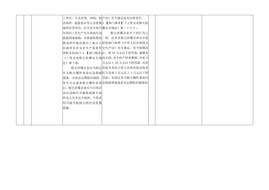 安全生产应急救援类行政处罚裁量权基准.docx_第2页