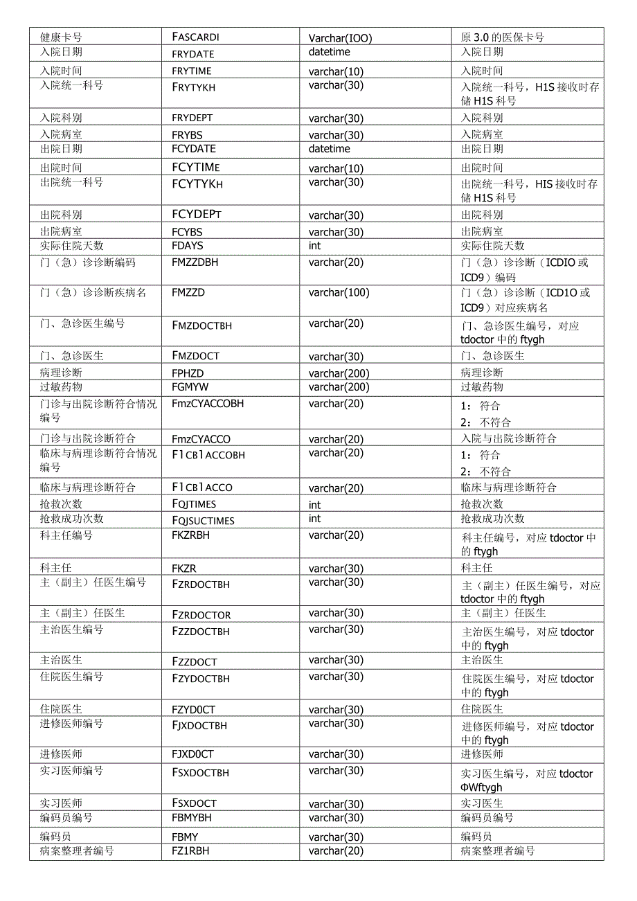 统计病案系统V0.docx_第3页