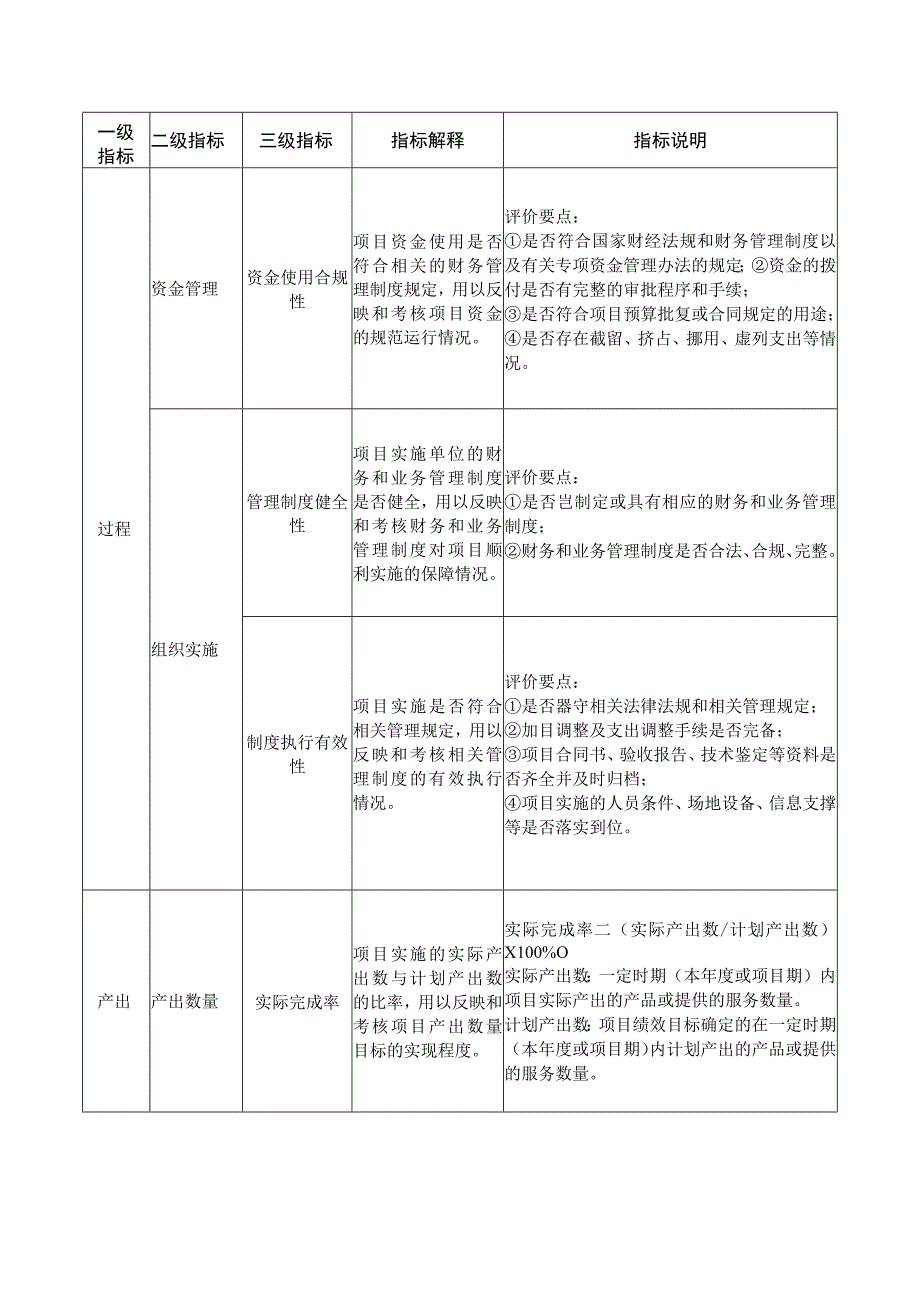 绩效评价指标体系框架参考.docx_第3页