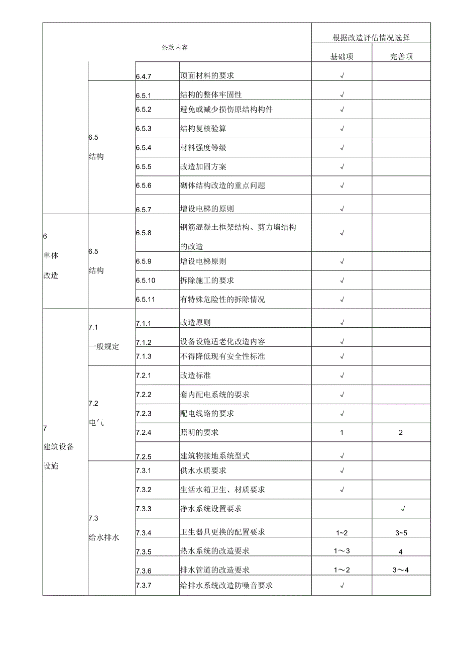 既有住宅适老化改造导引、需求评估表、部品部件配置、常用居家康复辅助器具配置建议.docx_第3页