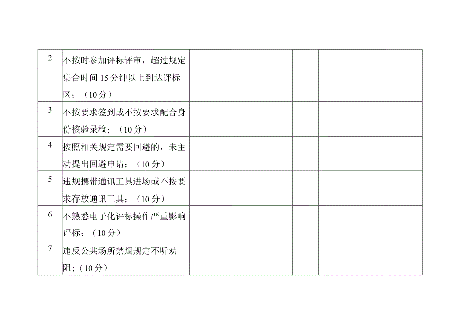 珠海市工程建设项目评标评审专家履职负面行为信息记录表（征求意见稿）.docx_第2页