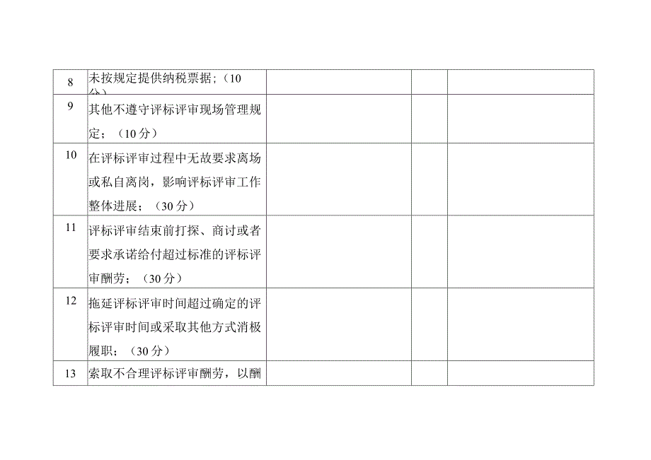 珠海市工程建设项目评标评审专家履职负面行为信息记录表（征求意见稿）.docx_第3页