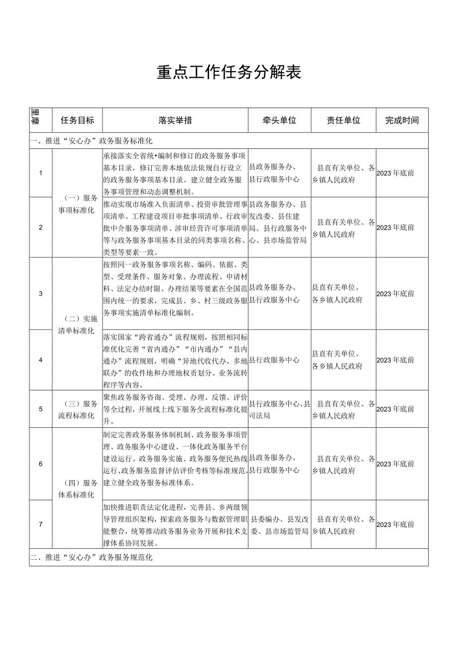 重点工作任务分解表.docx_第1页