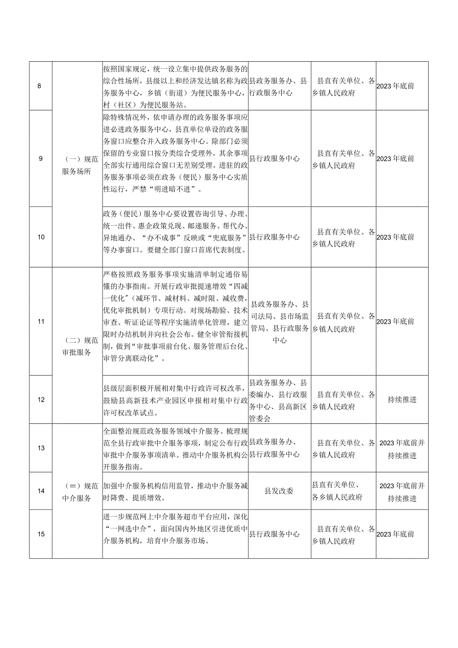 重点工作任务分解表.docx_第2页