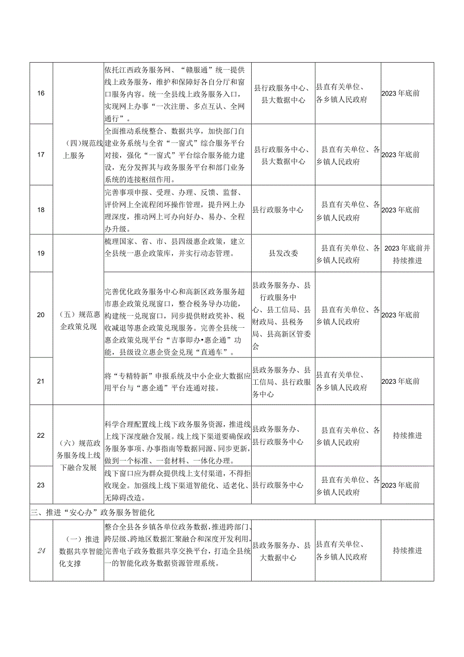 重点工作任务分解表.docx_第3页