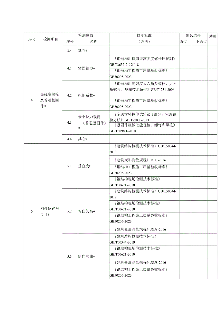 钢结构检测项目参数能力表（可选）.docx_第2页